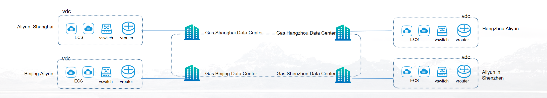 Case analysis(图1) Case analysis(图1)