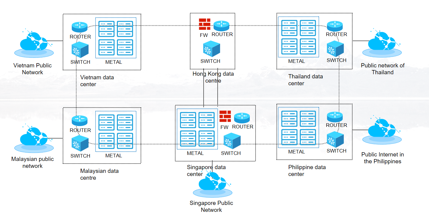 Customer case: A delivery companys global network deployment reduces costs and increases efficiency(图1)